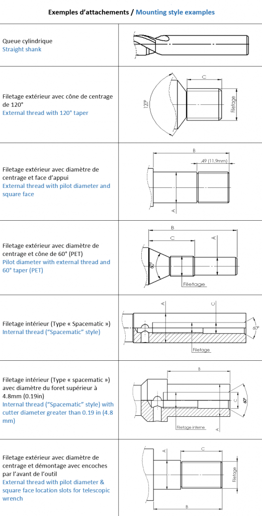 type-dattachement-a3